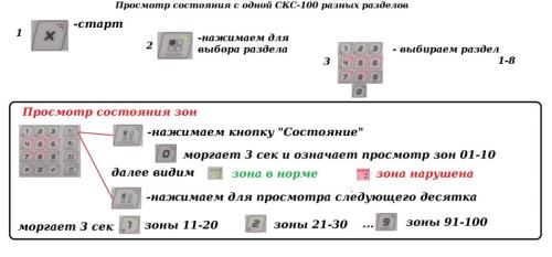 СКС100-003